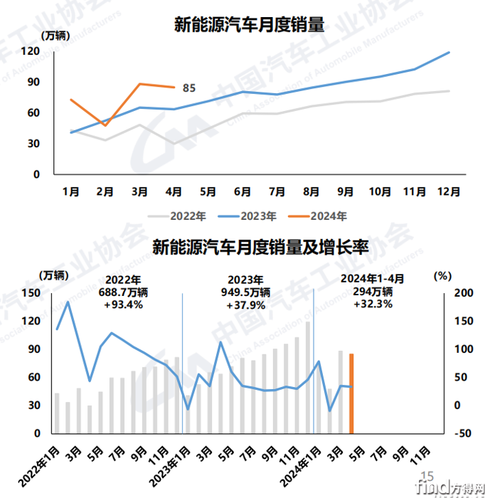 新能源