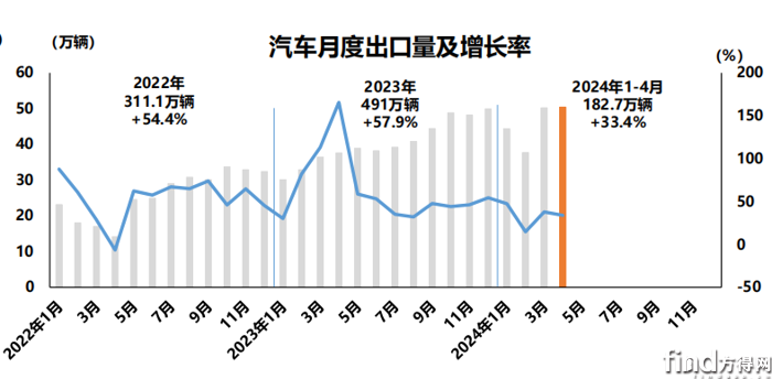 出口累計