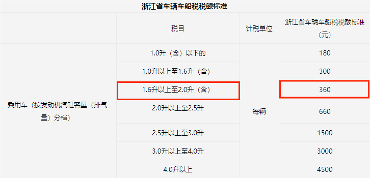 電車比油車能省多少錢?一年夠買臺(tái)手機(jī)了