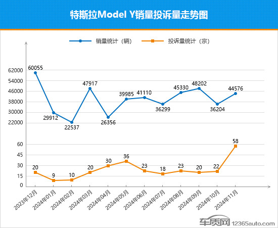 2024年11月TOP30 SUV銷量投訴量對應點評