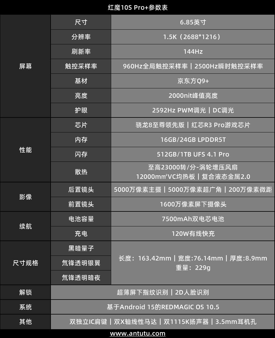 紅魔10S Pro+評測:游戲手機的終極答案