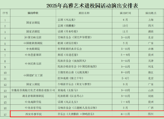 西安外事學院《大唐雅韻·鐘鳴鼓樂》音樂會榮耀入選教育部2025年高雅藝術(shù)進校園活動名單